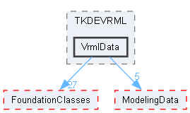 VrmlData