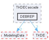 DEBREP