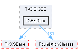 IGESData