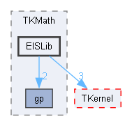 ElSLib