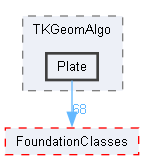 Plate