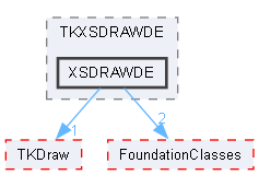 XSDRAWDE