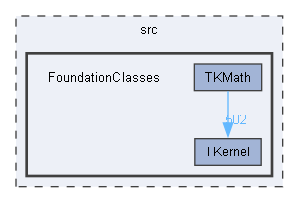 FoundationClasses