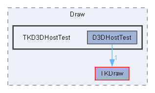 TKD3DHostTest