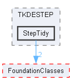 StepTidy