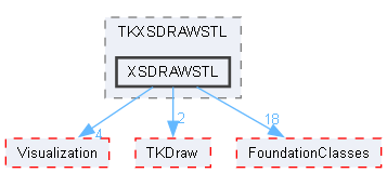 XSDRAWSTL