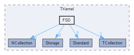 FSD