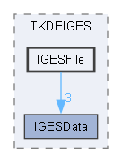 IGESFile