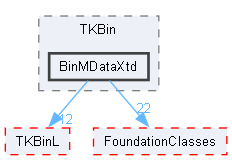 BinMDataXtd
