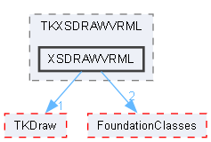 XSDRAWVRML