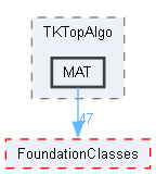 MAT
