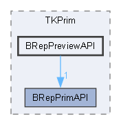 BRepPreviewAPI