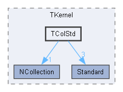 TColStd