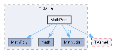MathRoot