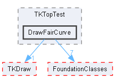 DrawFairCurve