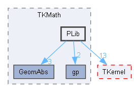 PLib