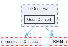 GeomConvert