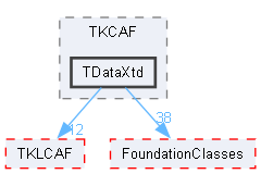TDataXtd