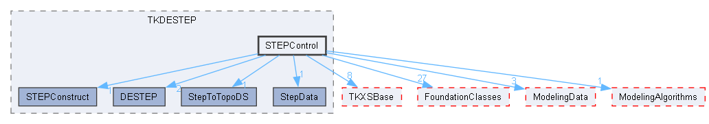 STEPControl