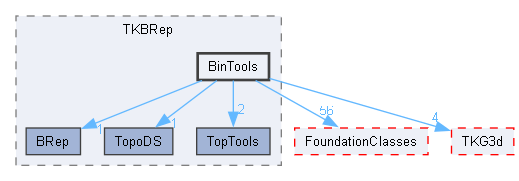 BinTools