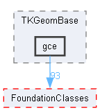 gce