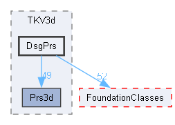 DsgPrs