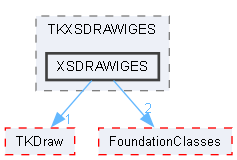 XSDRAWIGES