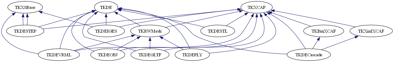 dot_schema_DataExchange.png