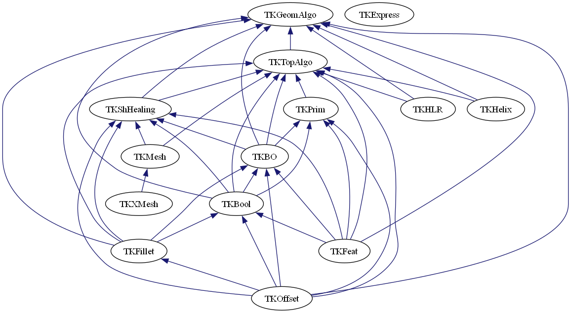 dot_schema_ModelingAlgorithms.png