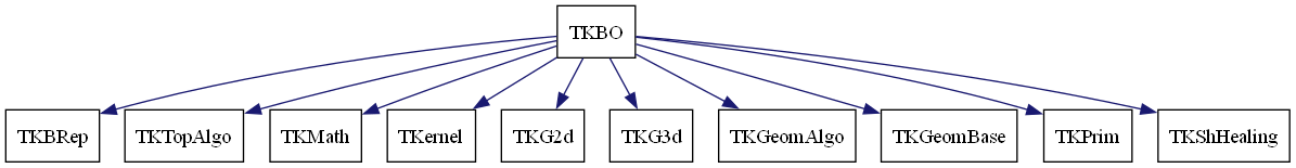 dot_schema_TKBO.png
