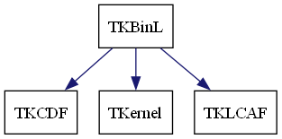 dot_schema_TKBinL.png