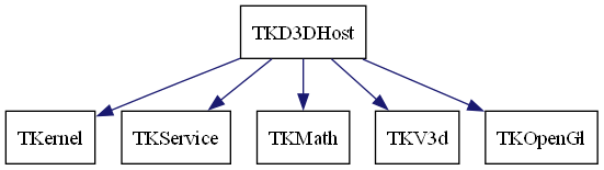 dot_schema_TKD3DHost.png