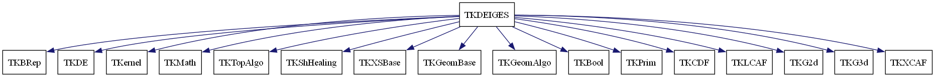 dot_schema_TKDEIGES.png