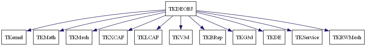 dot_schema_TKDEOBJ.png