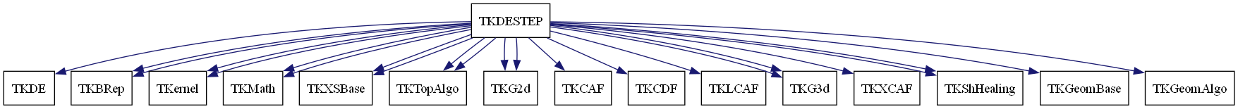 dot_schema_TKDESTEP.png