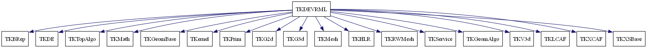 dot_schema_TKDEVRML.png