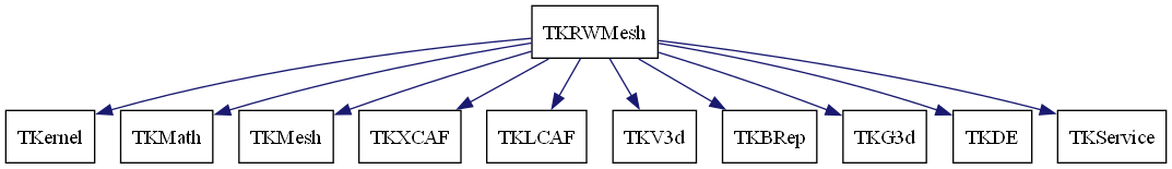 dot_schema_TKRWMesh.png
