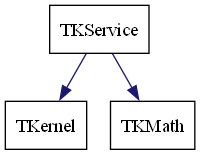 dot_schema_TKService.png