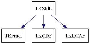 dot_schema_TKStdL.png