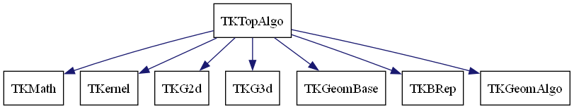 dot_schema_TKTopAlgo.png