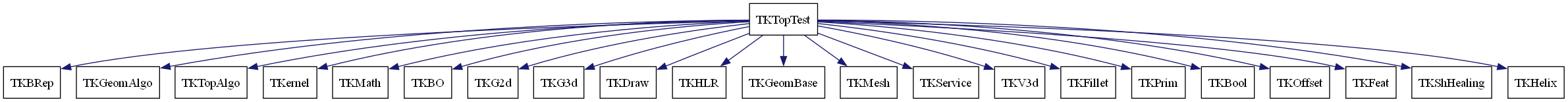 dot_schema_TKTopTest.png