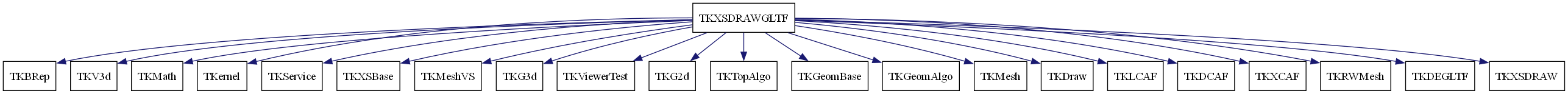 dot_schema_TKXSDRAWGLTF.png