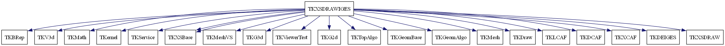 dot_schema_TKXSDRAWIGES.png