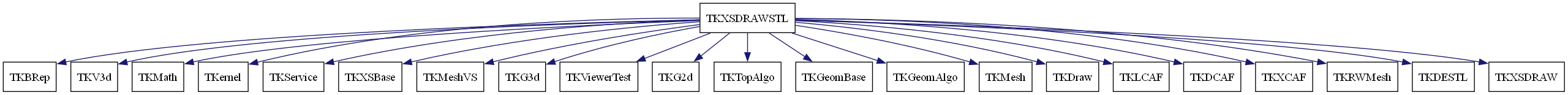 dot_schema_TKXSDRAWSTL.png