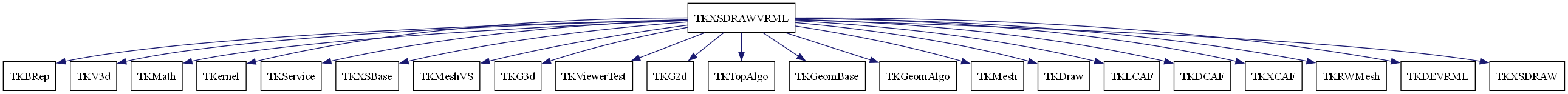dot_schema_TKXSDRAWVRML.png