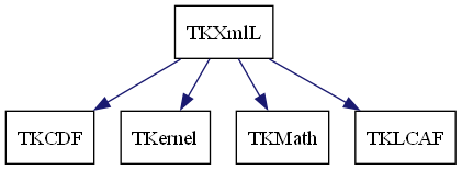 dot_schema_TKXmlL.png