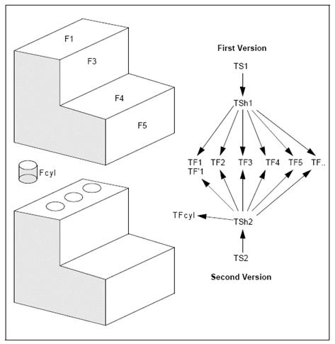 图片[11]-OpenCasCade官方开发文档翻译(3)–occt建模数据-卡核