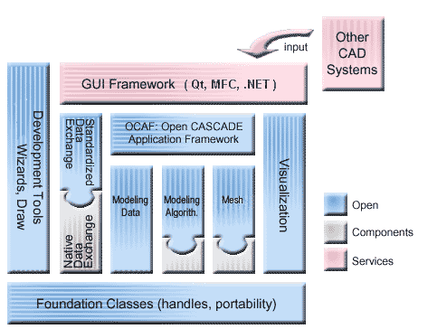 Introduction - Open CASCADE Technology Documentation