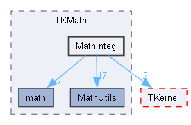 MathInteg