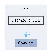 Geom2dToIGES